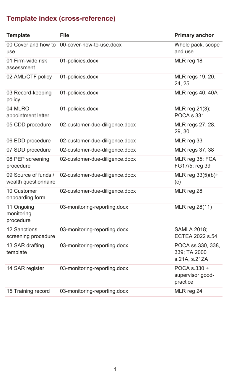The statutory anchors index from the AML and KYC Document Pack mapping each template to its regulation