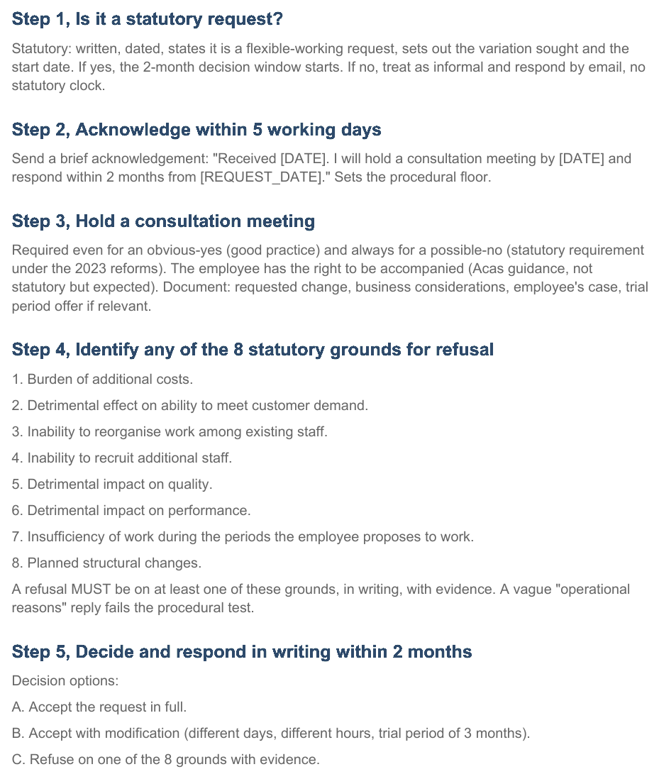 The flexible working decision tree from the UK Employment Law Kit, five steps with the statutory grounds for refusal